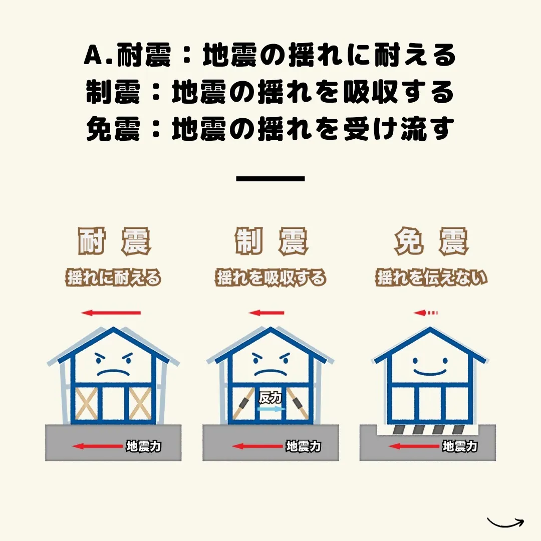 🏡✨ 安心と安全を家族に 🏠💖