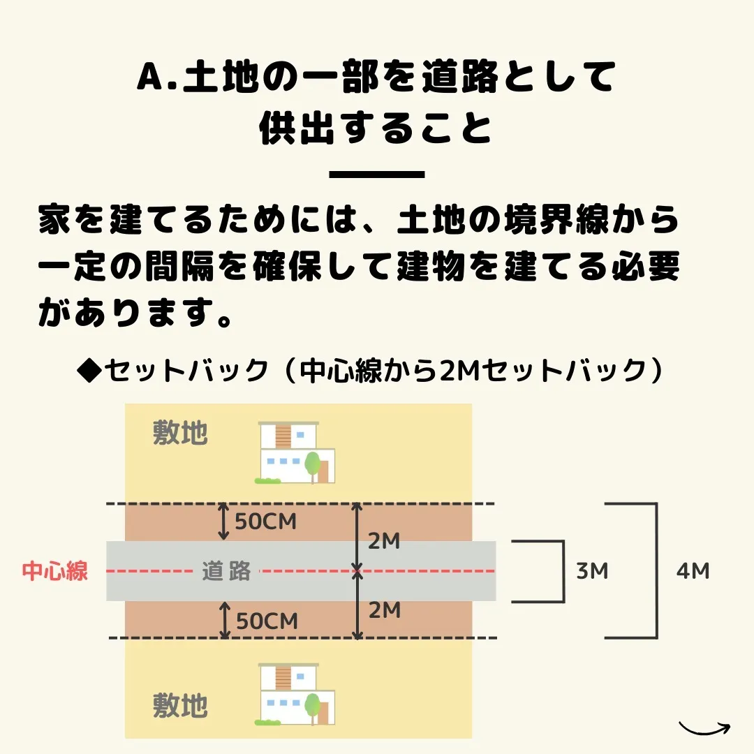 セットバックというのは、私たちが快適に住宅生活を営むために非...