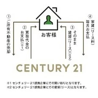 センチュリー21みなみが、仙台にお住いの皆様の大切な不動産の...