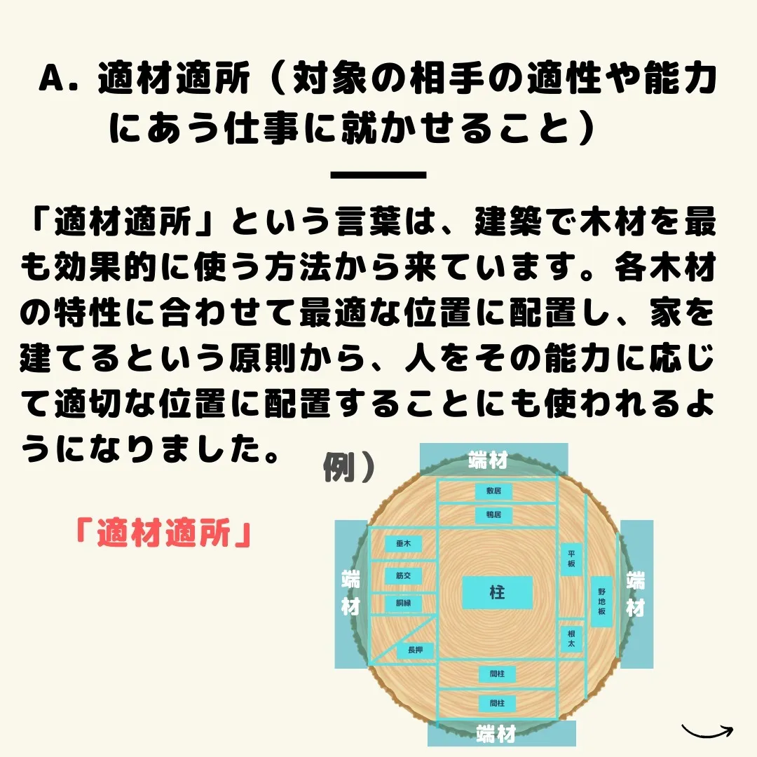 仙台で不動産売買をお考えの方、センチュリー21のみなみです🌟...