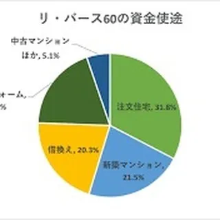 仙台でお住み替えをお考えの方、センチュリー21みなみにお任せ...