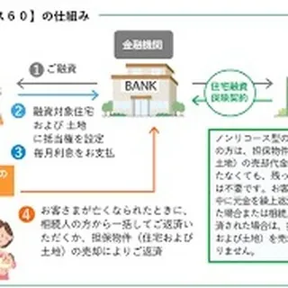 仙台でお住み替えをお考えの方、センチュリー21みなみにお任せ...