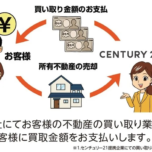 センチュリー21みなみが、仙台にお住いの皆様の大切な不動産の...