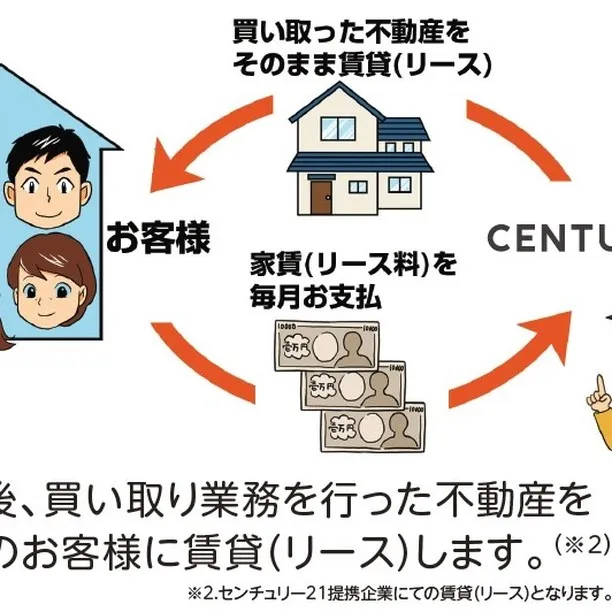 センチュリー21みなみが、仙台にお住いの皆様の大切な不動産の...