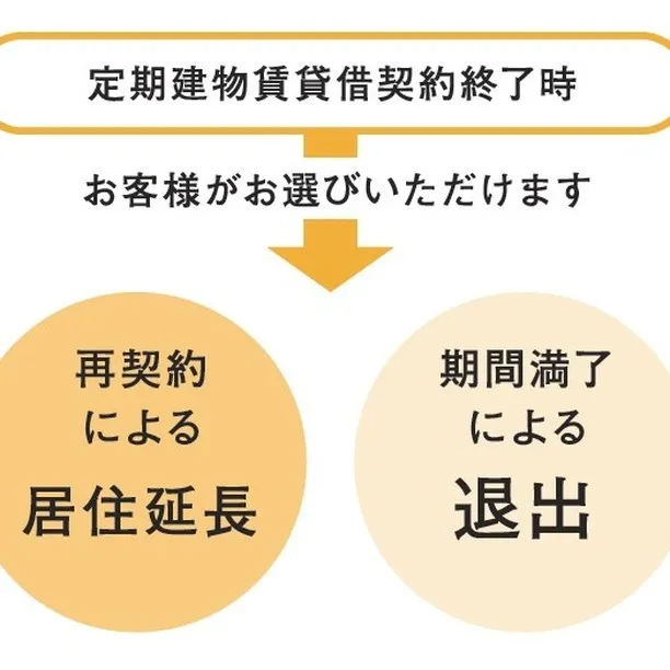 センチュリー21みなみが、仙台にお住いの皆様の大切な不動産の...