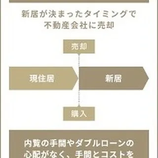 仙台で不動産の住み替えをお考えの方、センチュリー21みなみで...