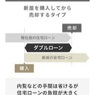 仙台で不動産の住み替えをお考えの方、センチュリー21みなみで...