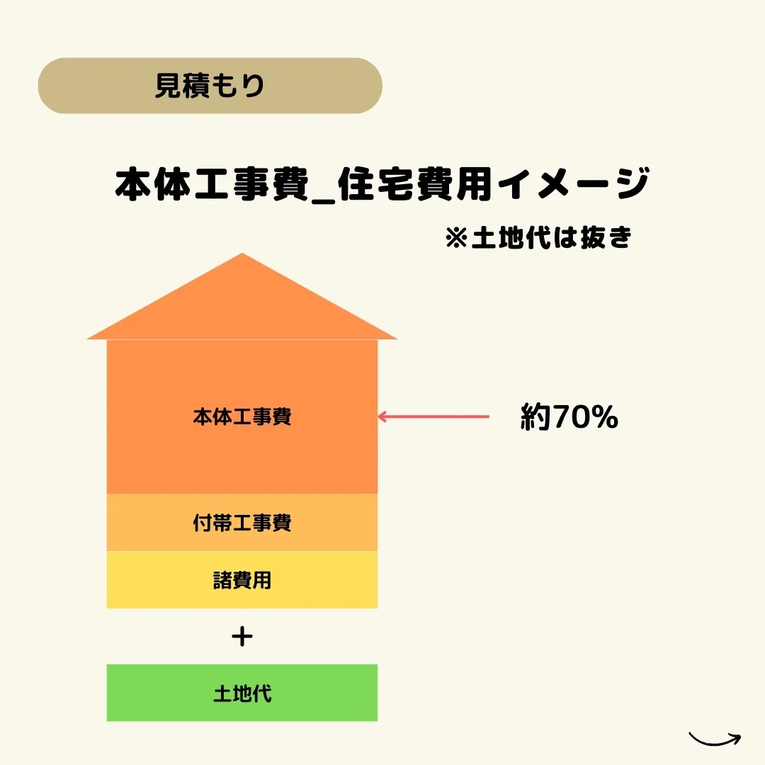 仙台で住宅購入をお考えの方、こんにちは🌟センチュリー21みな...