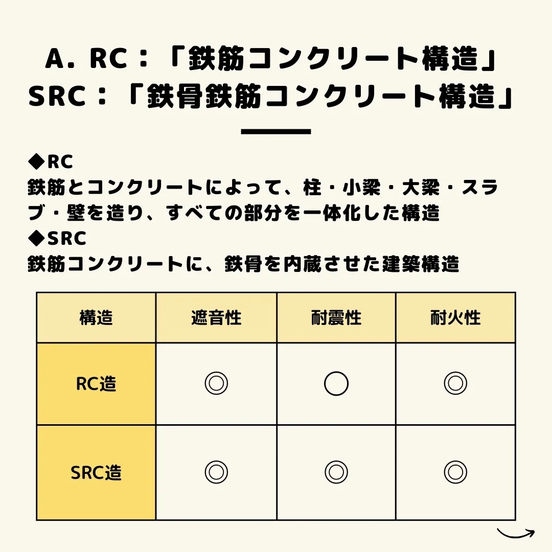 🌟仙台でマンション購入をお考えの皆様、こんにちは！センチュリ...