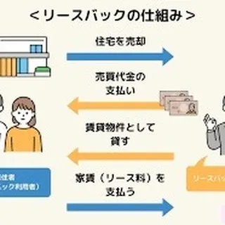 仙台で不動産リースバックをお考えの方、センチュリー21みなみ...