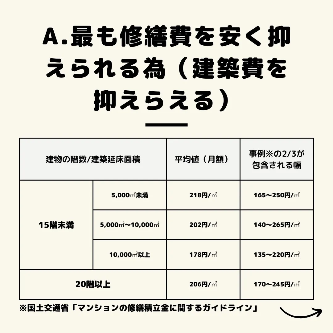 仙台で不動産売買をお考えの方、センチュリー21みなみです。