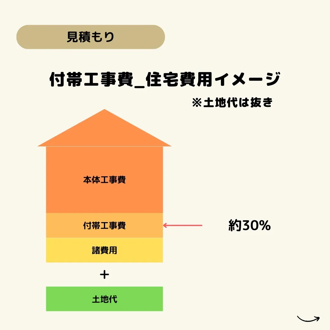 仙台で不動産売買をお考えの方、こんにちは！センチュリー21み...