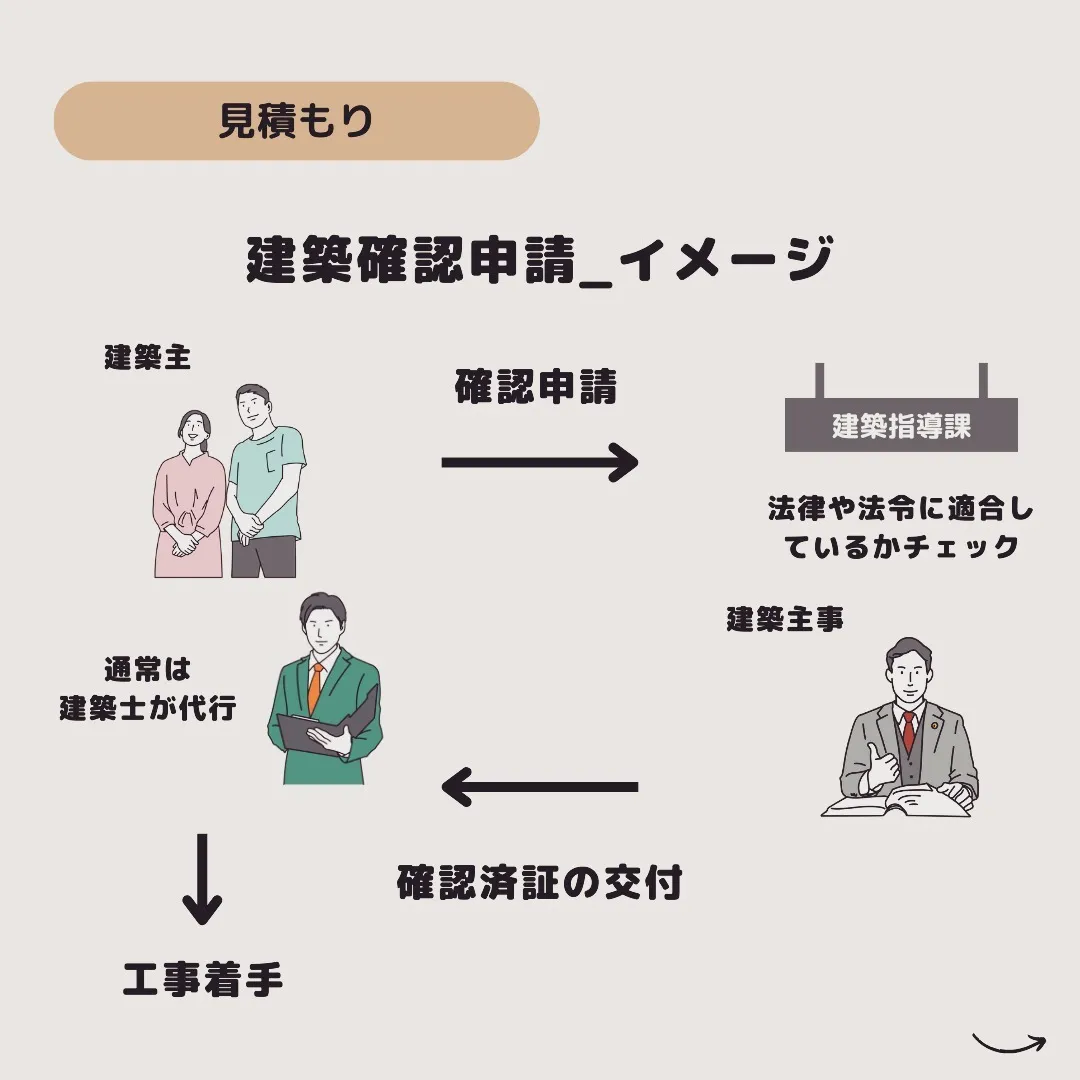 仙台で不動産購入や住宅建築をお考えの皆様、こんにちは！センチ...