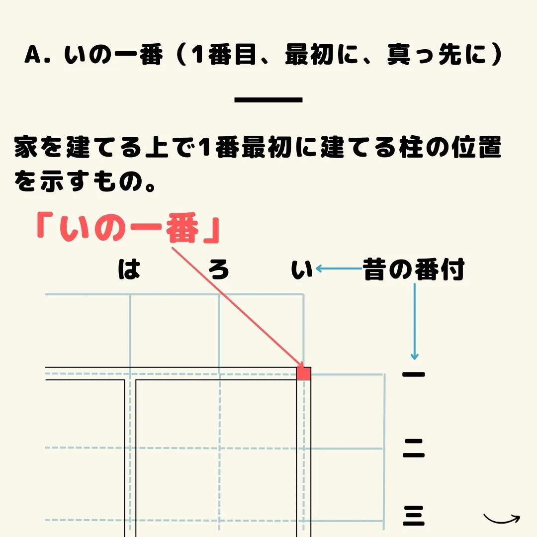 仙台で不動産売買をお考えの方、センチュリー21みなみです✨。