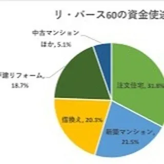 仙台で不動産売買をお考えの方、こんにちは🌟センチュリー21み...