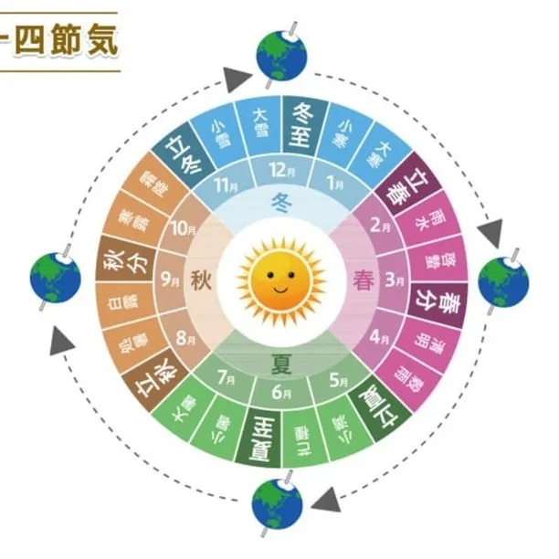 仙台で不動産売買をご検討中の皆様、こんにちは🌟 センチュリー...