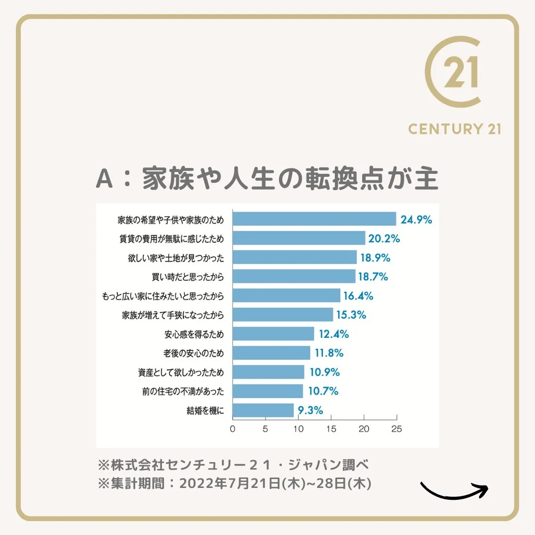 こんにちは、仙台にお住まいの皆さま！私はセンチュリー21みな...