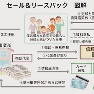 仙台で不動産リースバックをお考えの方、センチュリー21みなみ...