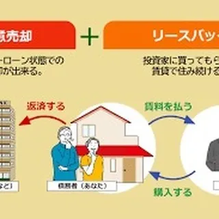 仙台で不動産リースバックをお考えの方、センチュリー21みなみ...