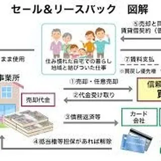 仙台でリースバックをお考えの方、センチュリー21みなみにご相...