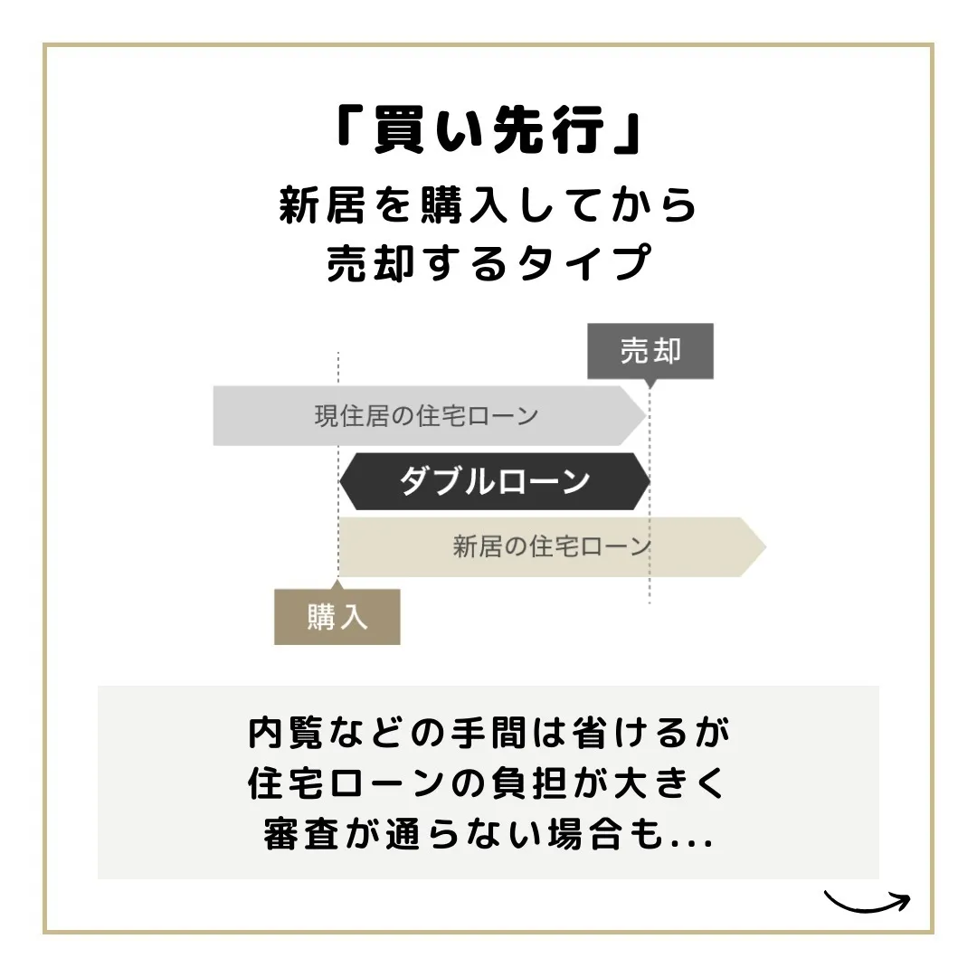 仙台で不動産の住み替えをお考えの方、センチュリー21みなみで...