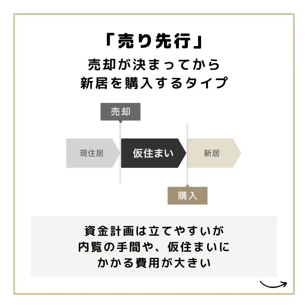 仙台で不動産の住み替えをお考えの方、センチュリー21みなみで...