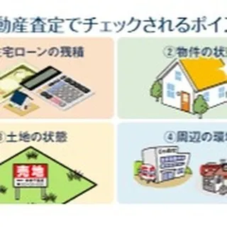 仙台の皆様、ご自宅の価値を正確に理解していますか？🏠💰✨セン...