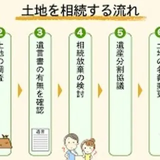 仙台で不動産相続をされた方、センチュリー21みなみです🏠✨。